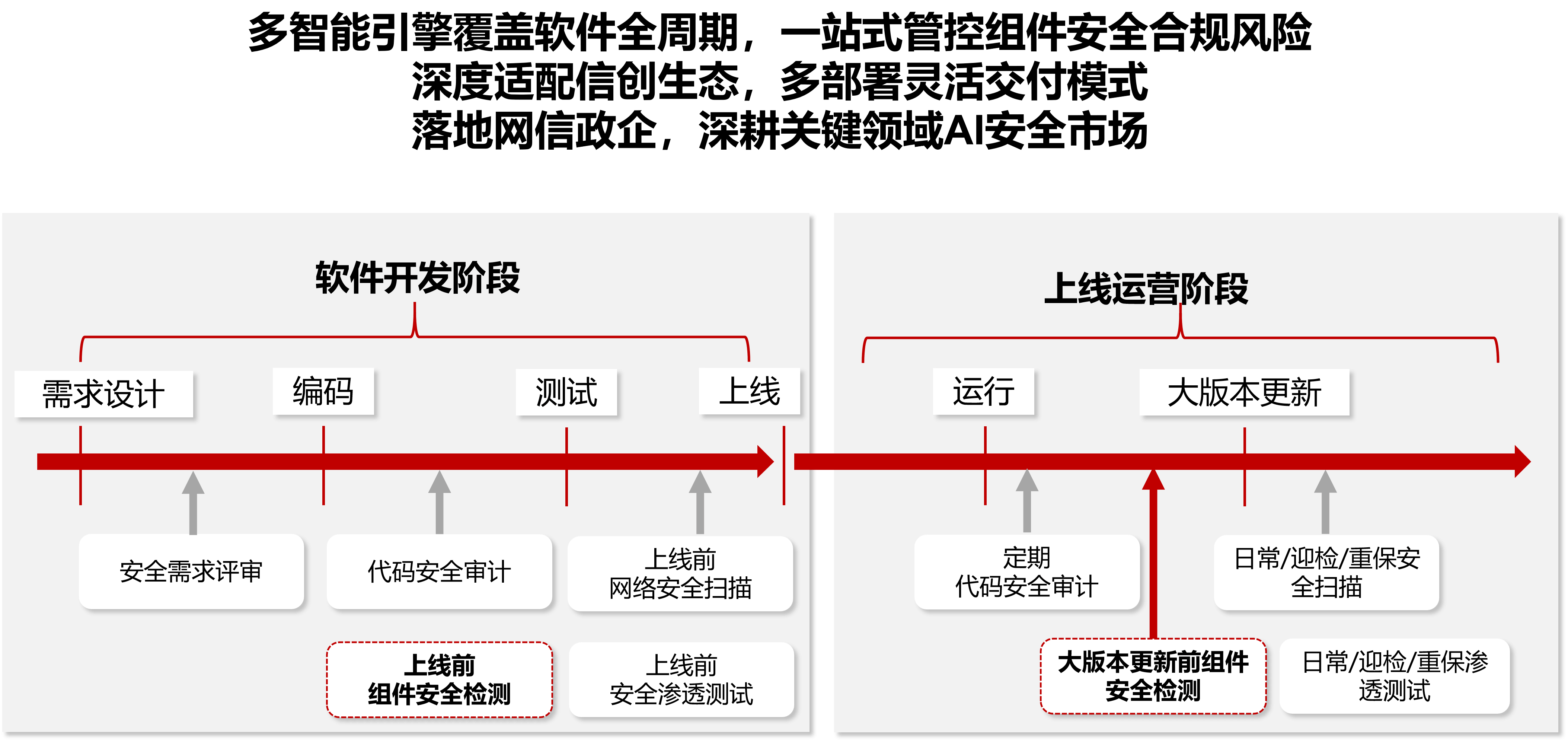 第三方组件检测平台