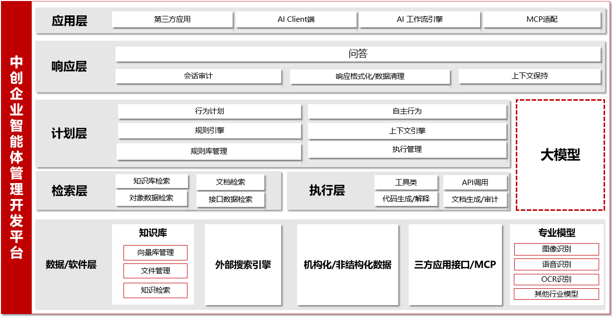 平台架构